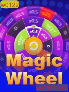 MagicWheel: Um Mergulho no Novo Fenômeno dos Jogos